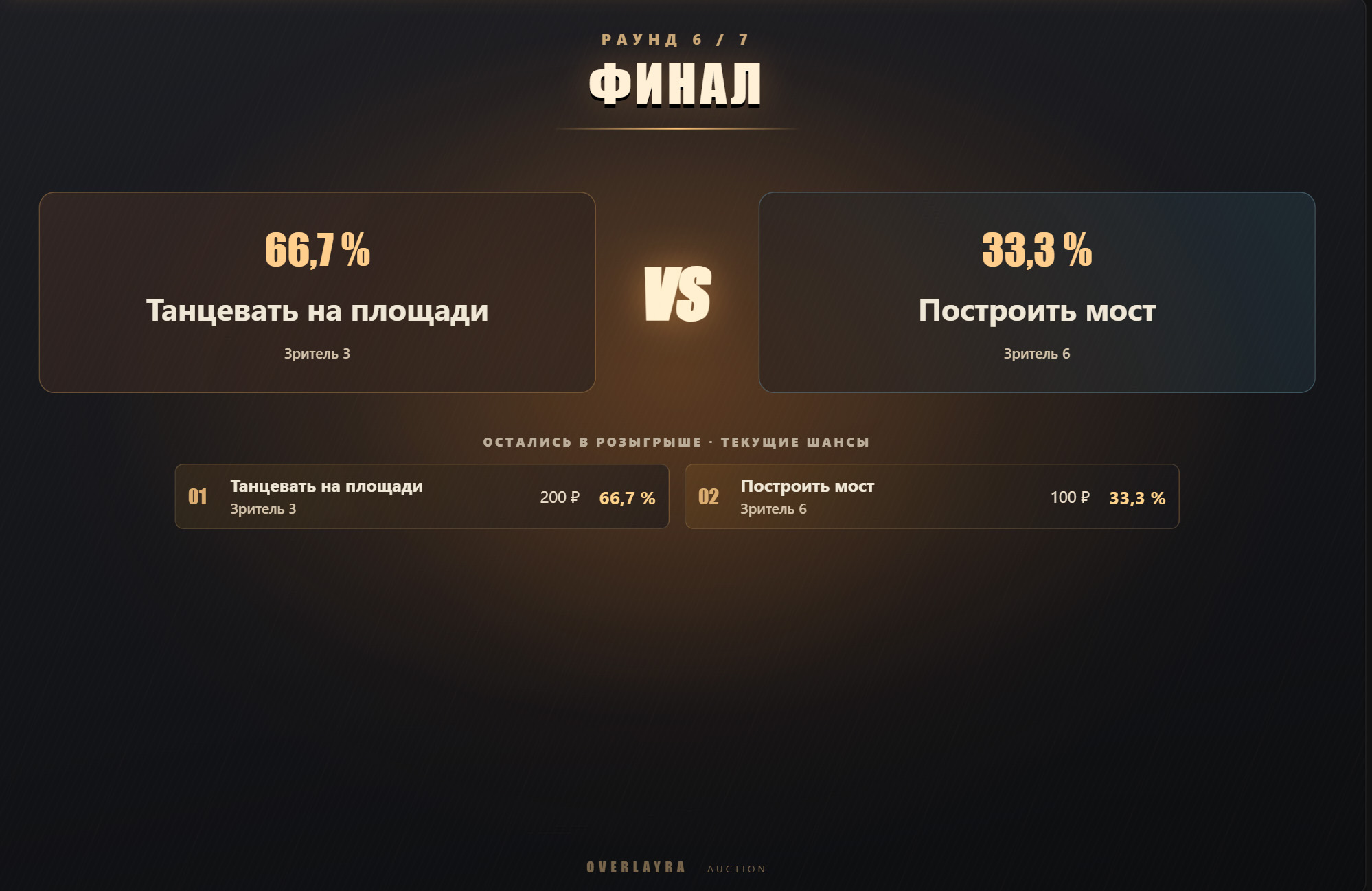 Финал аукциона из двух оставшихся заданий